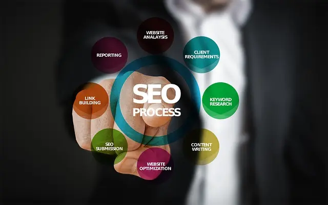 Wprowadzenie do automatyzacji SEO